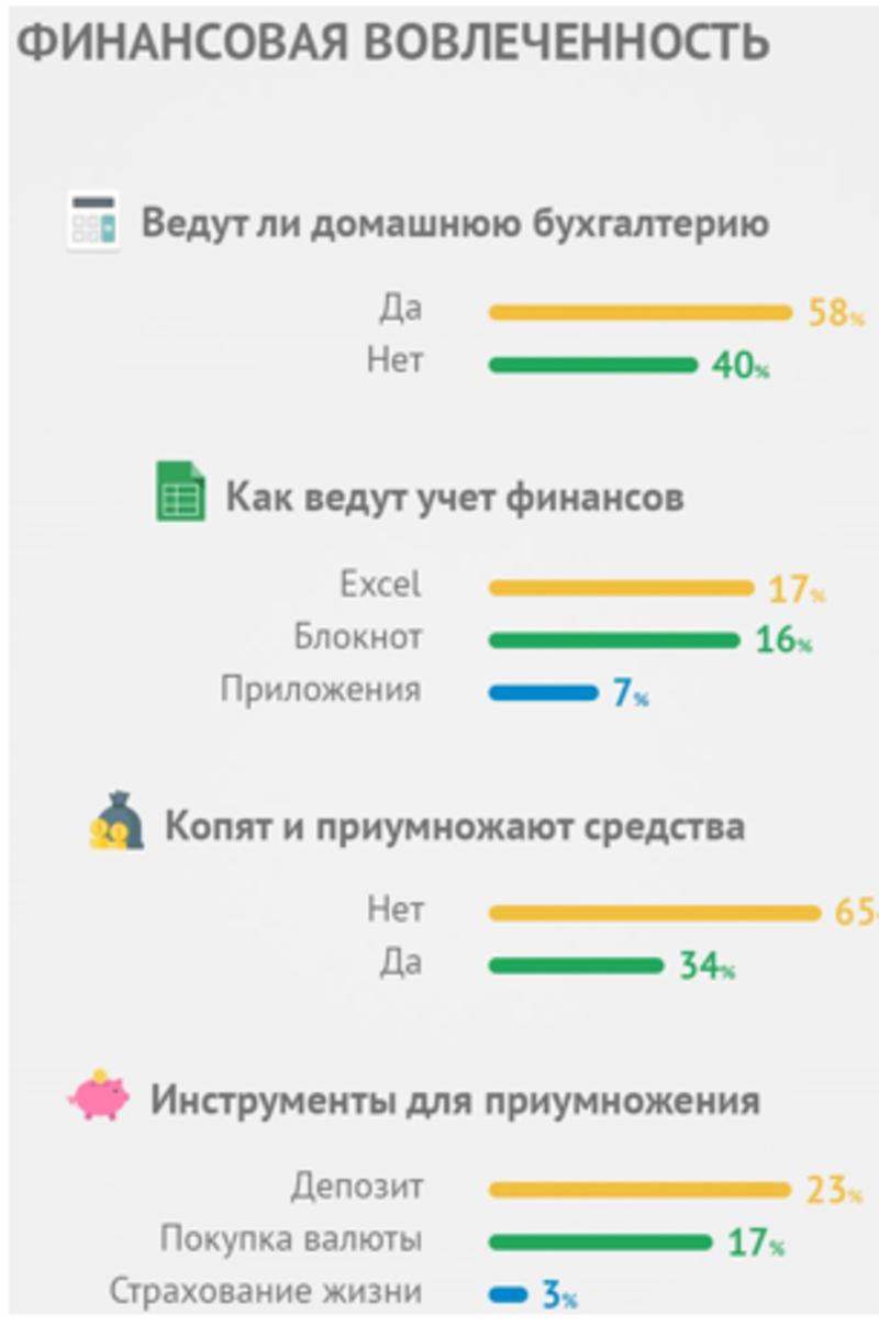 Как в Украине выживают фрилансеры — опрос / ubr.ua