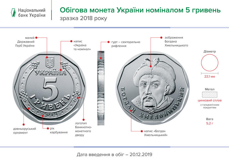 НБУ вводит в обращение монету 5 гривен / newcoins.bank.gov.ua