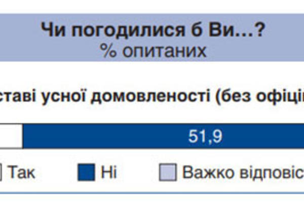 Большинство украинцев согласилось бы получать зарплату в конвертах