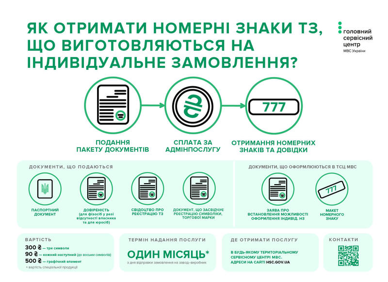 Сколько в Украине стоят индивидуальные номера на машину / Сервисный центр МВД