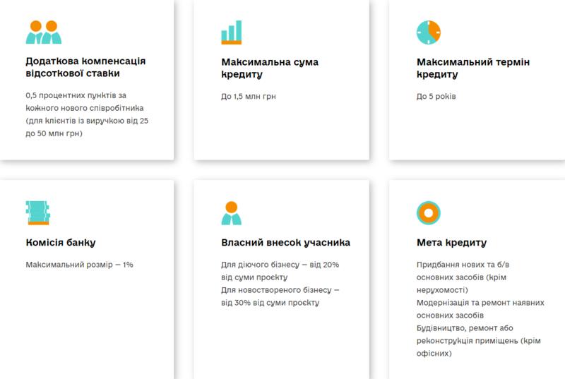 Кредит на бизнес от Зеленского: Как получить простому гражданину / Скриншот