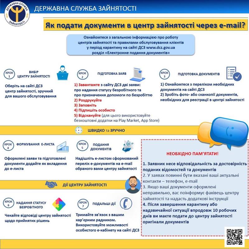 Как оформить помощь по безработице в Украине онлайн / Центр занятости
