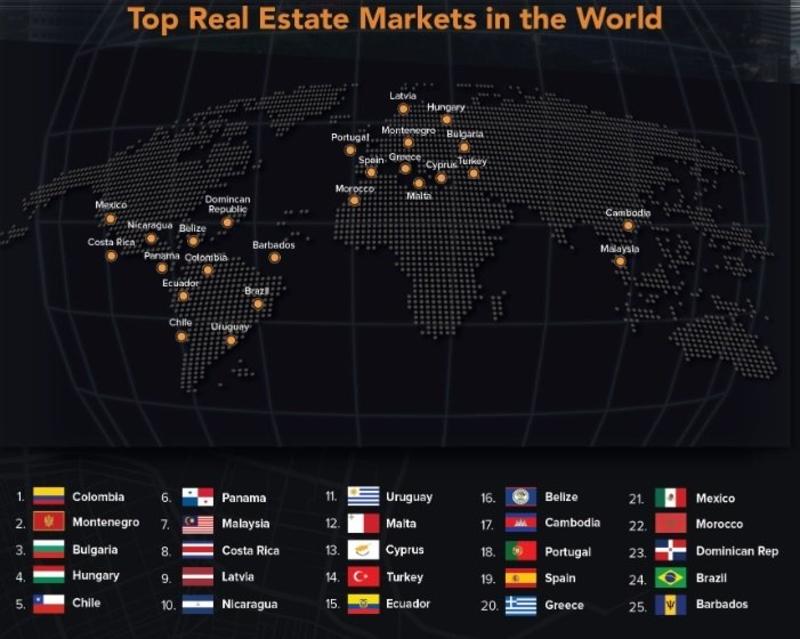 Названы ТОП-25 стран для переезда и инвестиций / remoteventures.com