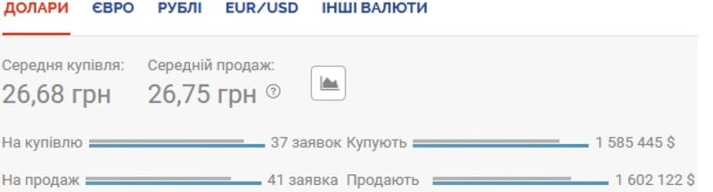 Курс валют на 12 июня: гривна укрепляет позиции / Скриншот