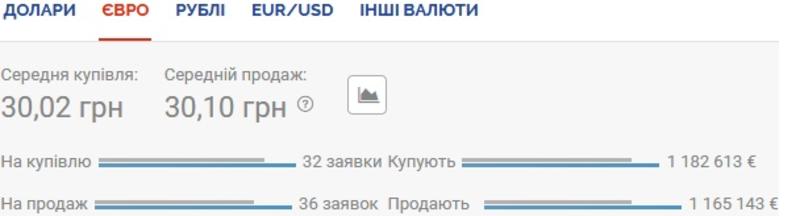 Курс валют на 12 июня: гривна укрепляет позиции / Скриншот