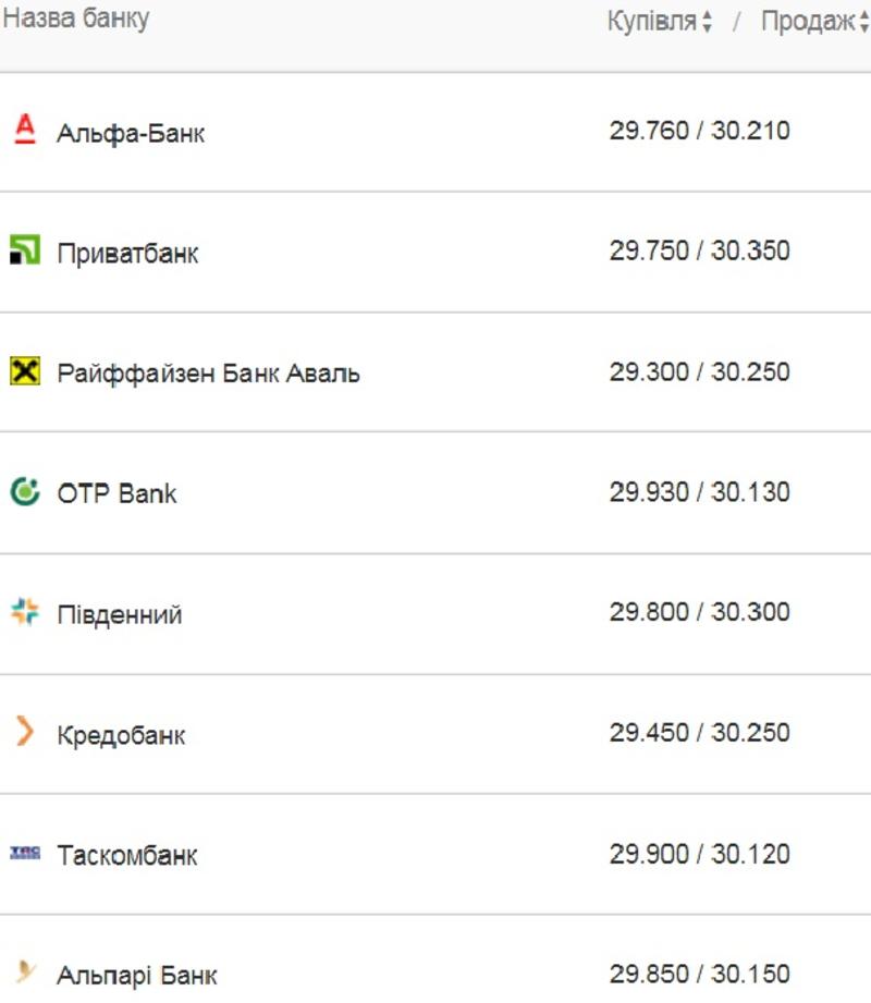 Курс валют на 16 июня: гривна снова проседает к доллару / Скриншот