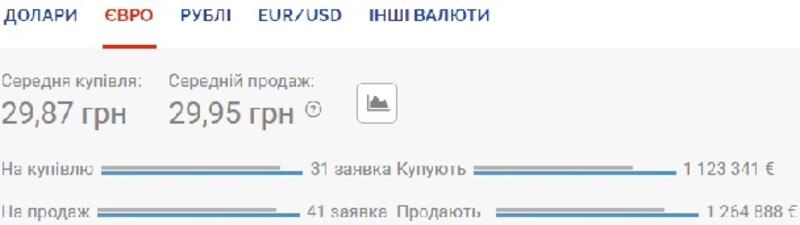 Курс валют на 16 июня: гривна снова проседает к доллару / Скриншот