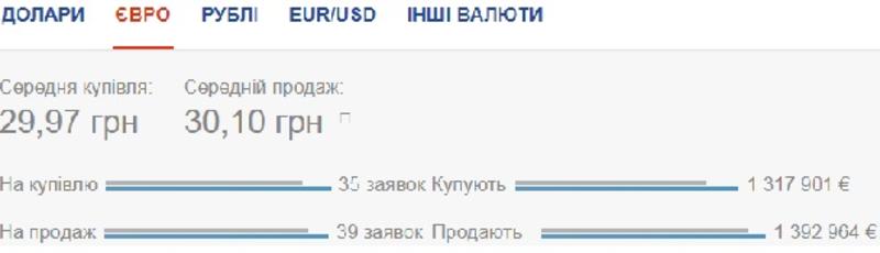 Курс валют на 17 июня: гривна снова укрепляется к доллару / Скриншот