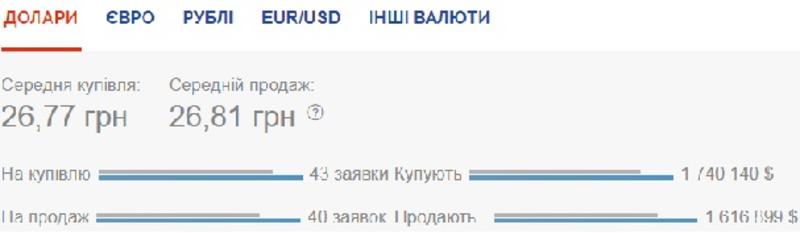 Курс валют на 17 июня: гривна снова укрепляется к доллару / Скриншот