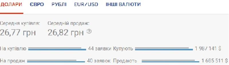 Курс валют на 18 июня: гривна ощутимо укрепляется к евро / Скриншот