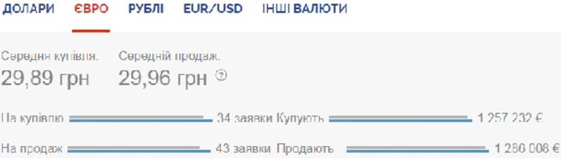 Курс валют на 19 июня: доллар и евро минимально дешевеют / Скриншот