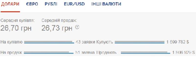 Курс валют на 23 июня: НБУ вновь укрепляет гривну / Скриншот