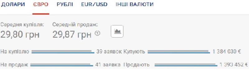 Курс валют на 23 июня: НБУ вновь укрепляет гривну / Скриншот