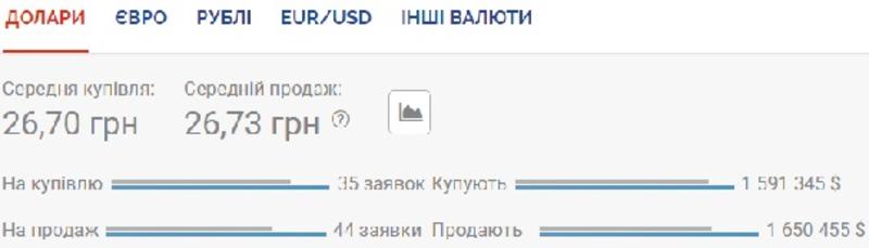 Курс валют на 26 июня: евро снова дешевле 30 гривен / Скриншот