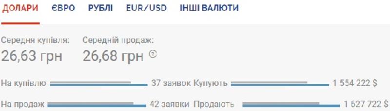 Курс валют на 30 июня: гривна незначительно проседает к евро / Скриншот