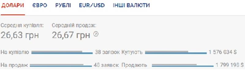 Курс валют на 1 июля: Нацбанк продолжает укреплять гривну / Скриншот