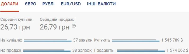 Курс валют на 2 июля: доллар и евро дорожают / Скриншот