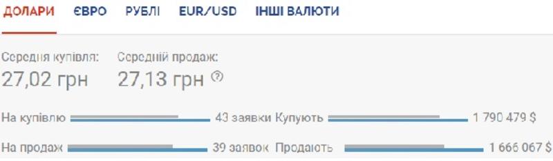 Курс валют на 3 июля: гривна обвалилась после отставки Смолия / Скриншот