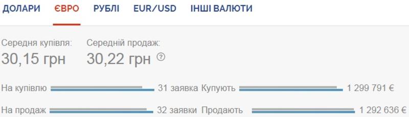 Курс валют на 6 июля: гривна после обвала отыгрывает позиции / Скриншот