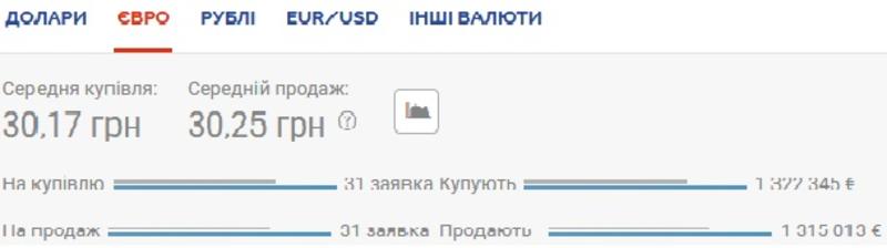 Курс валют на 8 июля: Нацбанк ощутимо укрепляет гривну / Скриншот