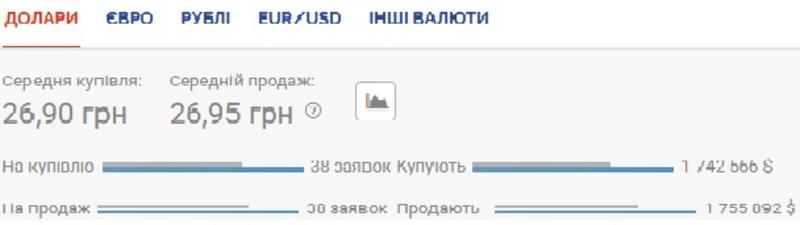 Курс валют на 8 июля: Нацбанк ощутимо укрепляет гривну / Скриншот