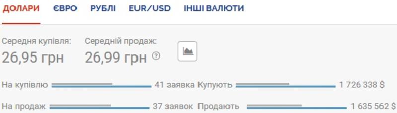 Курс валют на 10 июля: гривна продолжает проседать к евро / Скриншот