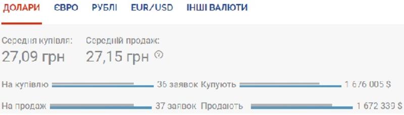 Курс валют на 15 июля: гривна продолжает падение / Скриншот