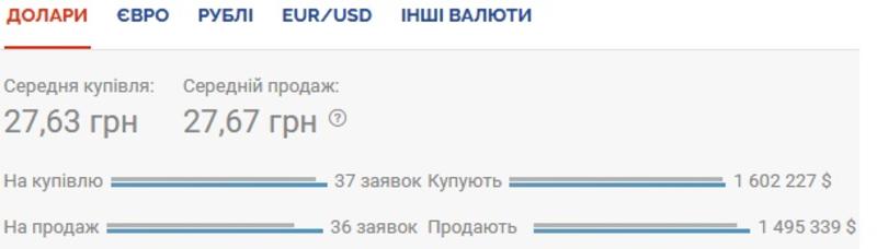 Курс валют на 31.07.2020: евро немного дорожает / Скриншот