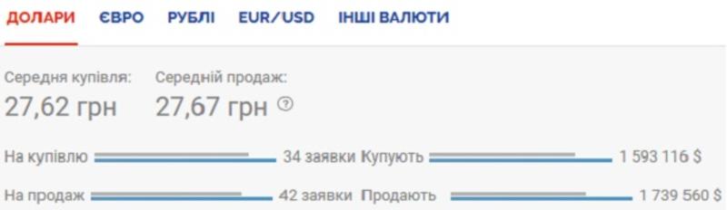 Курс валют на 06.08.2020: доллар дешевеет / Скриншот