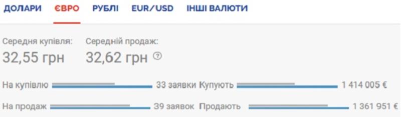 Курс валют на 07.08.2020: гривна укрепляет позиции / Скриншот