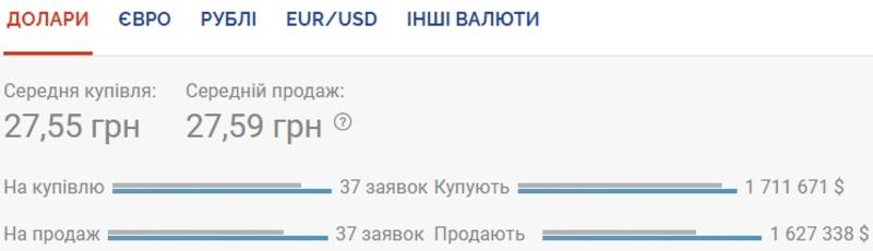 Курс валют на 13.08.2020: Нацбанк продолжает укреплять гривну / Скриншот