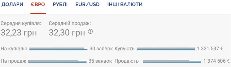 Курс валют на 13.08.2020: Нацбанк продолжает укреплять гривну / Скриншот