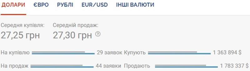 Курс валют на 18.08.2020: доллар продолжает дешеветь / Скриншот