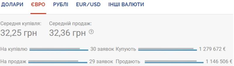 Курс валют на 19.08.2020: гривна продолжает укрепляться к доллару / Скриншот