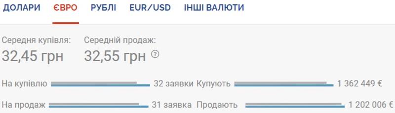 Курс валют на 20.08.2020: Нацбанк ослабляет гривну / Скриншот