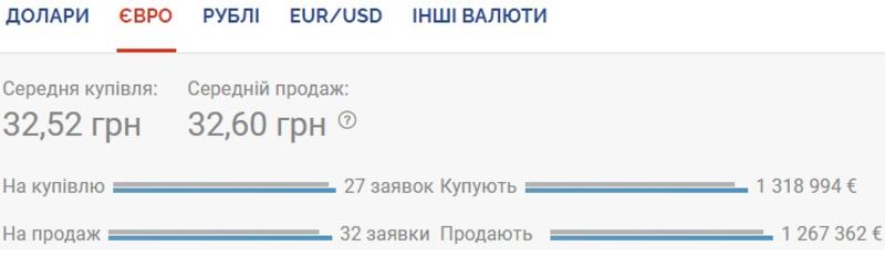 Курс валют на 01.09.2020: НБУ продолжает ослаблять гривну / Скриншот
