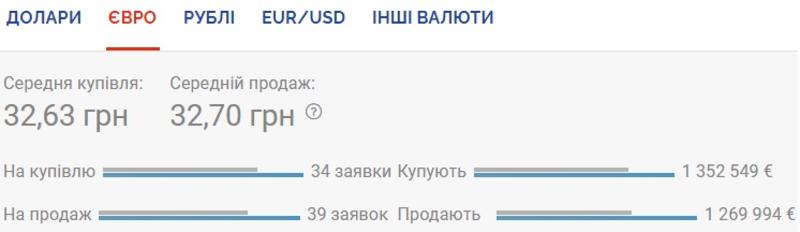 Курс валют на 08.09.2020: гривна немного проседает к доллару / Скриншот