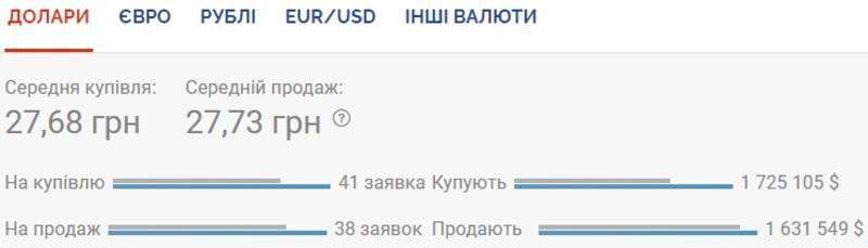 Курс валют на 08.09.2020: гривна немного проседает к доллару / Скриншот