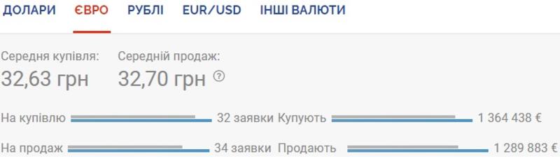 Курс валют на 09.09.2020: доллар продолжает дорожать / Скриншот