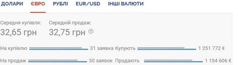 Курс валют на 10.09.2020: гривна стабилизировалась / Скриншот