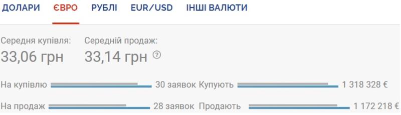 Курс валют на 15.09.2020: НБУ продолжает ослаблять гривну / Скриншот