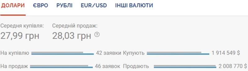 Курс валют на 15.09.2020: НБУ продолжает ослаблять гривну / Скриншот
