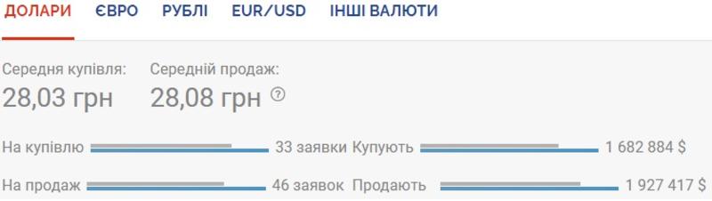 Курс валют на 17.09.2020: НБУ продолжает девальвировать гривну / Скриншот