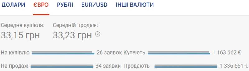 Курс валют на 21.09.2020: гривна вновь теряет в цене / Скриншот
