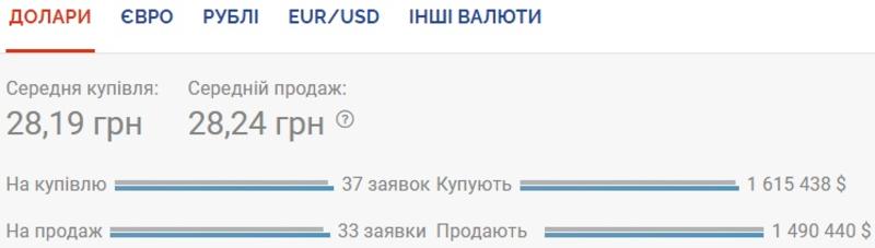 Курс валют на 23.09.2020: евро продолжает дешеветь / Скриншот