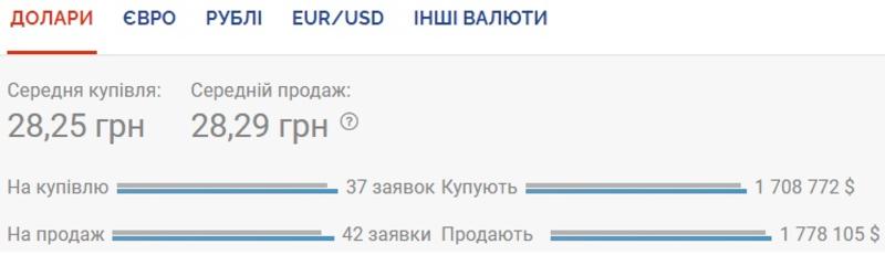 Курс валют на 25.09.2020: доллар вновь дорожает / Скриншот