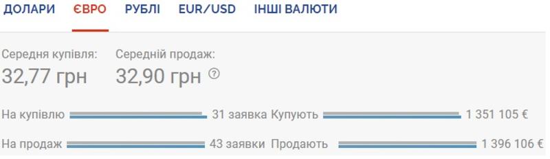 Курс валют на 25.09.2020: доллар вновь дорожает / Скриншот