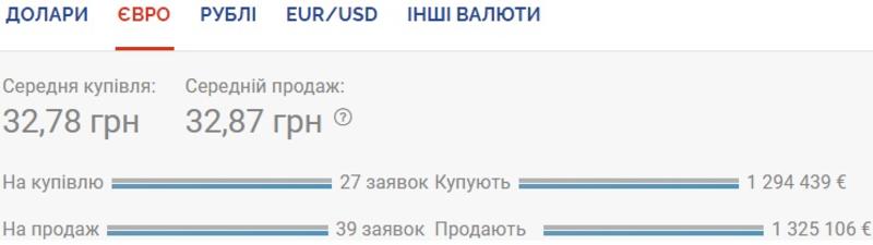 Курс валют на 28.09.2020: гривна обновила минимум с начала года / Скриншот