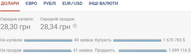 Курс валют на 30.09.2020: падение гривны к доллару остановилось / Скриншот