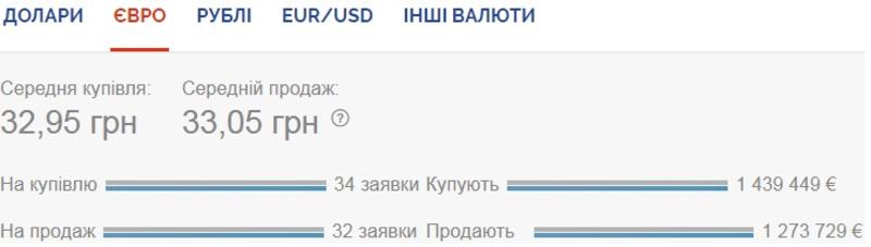 Курс валют на 30.09.2020: падение гривны к доллару остановилось / Скриншот